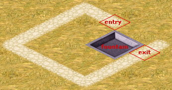 entry and exit points for a fountain